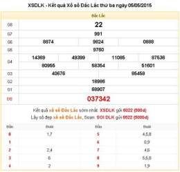 tính năng nổi bật ket qua xo so dac lac