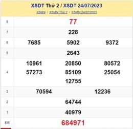 tính năng nổi bật kết quả xổ số đài đồng tháp hàng tuần