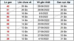 tính năng nổi bật kết quả xổ số đắk lắk ngày 19 tháng 5