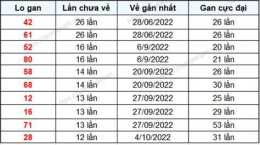 tính năng nổi bật kết quả xổ số đắk lắk ngày 28 tháng 7
