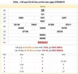 tính năng nổi bật kết quả xổ số gia lai ngày 20 tháng 03