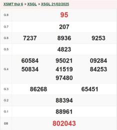 tính năng nổi bật kết quả xổ số gia lai ngày 21 tháng 8