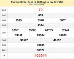 tính năng nổi bật kết quả xổ số hồ chí minh ngày 13 tháng 10