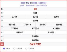tính năng nổi bật kết quả xổ số hôm nay bình dương