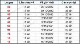 tính năng nổi bật kết quả xổ số khánh hòa ngày 12 tháng 8