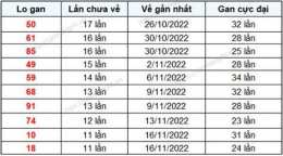 tính năng nổi bật kết quả xổ số khánh hòa ngày 28 tháng 6
