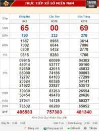 tính năng nổi bật kết quả xổ số kiến thiết khánh hòa thứ tư