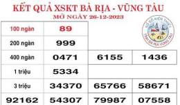 tính năng nổi bật kết quả xổ số kiến thiết thứ ba