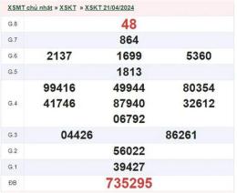 tính năng nổi bật kết quả xổ số kon tum ngày 21 tháng 12