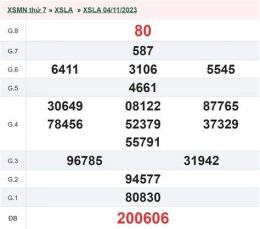 tính năng nổi bật kết quả xổ số long an ngày 18 tháng 7