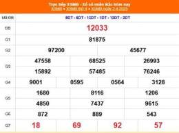 tính năng nổi bật kết quả xổ số long an ngày 4 tháng 4