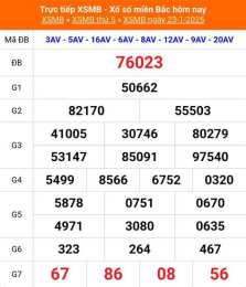 tính năng nổi bật kết quả xổ số miền bắc hôm nay xsmb hôm nay trực tiếp hôm nay vàng hôm