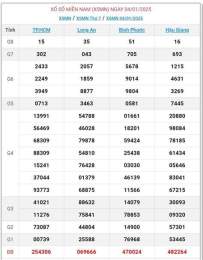 tính năng nổi bật kết quả xổ số miền nam ngày 12 tháng 2 năm 2026