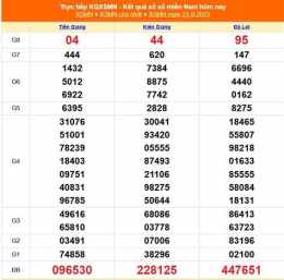 tính năng nổi bật kết quả xổ số miền nam ngày 19 tháng 04 năm 2026
