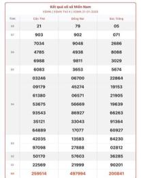 tính năng nổi bật kết quả xổ số miền nam ngày 19 tháng 1 năm 2026