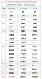 tính năng nổi bật kết quả xổ số miền nam ngày 2 tháng 10 năm 2025
