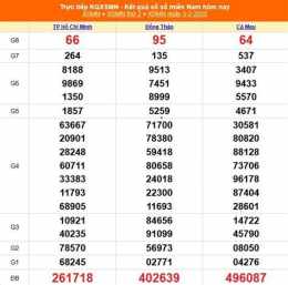 tính năng nổi bật kết quả xổ số miền nam ngày 7 tháng 3 năm 2026