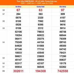 tính năng nổi bật kết quả xổ số miền trung ngày 25