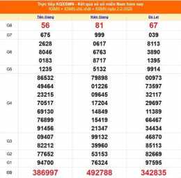 tính năng nổi bật kết quả xổ số ngày 7 tháng 4