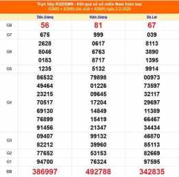 tính năng nổi bật kết quả xổ số ngày 7 tháng 9 năm 2026
