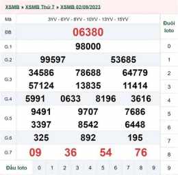 tính năng nổi bật kết quả xổ số ngày mùng 3 tháng 9