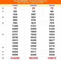 tính năng nổi bật kết quả xổ số ngày mùng 5 tháng 1