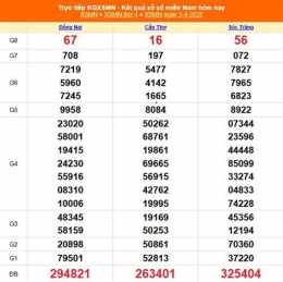 tính năng nổi bật kết quả xổ số ngày mùng 5 tháng 4