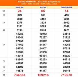 tính năng nổi bật kết quả xổ số ngày mùng 5