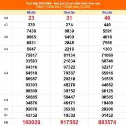 tính năng nổi bật kết quả xổ số ngày mùng 7 tháng 2