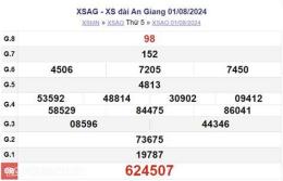 tính năng nổi bật kết quả xổ số ngày mùng