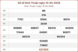 tính năng nổi bật kết quả xổ số ninh thuận ngày 20 tháng 03