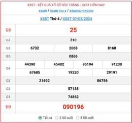 tính năng nổi bật kết quả xổ số sóc trăng ngày 21 tháng 1