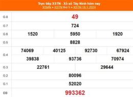 tính năng nổi bật kết quả xổ số tây ninh ngày 25 tháng 12 năm 2025
