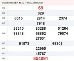 tính năng nổi bật kết quả xổ số tiền giang ngày 11 tháng 1 năm 2026