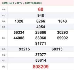 tính năng nổi bật kết quả xổ số trà vinh ngày 6 tháng 2