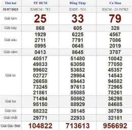 tính năng nổi bật kết quả xổ số trực tiếp 3 miền nhanh nhất