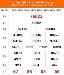 tính năng nổi bật kết quả xổ số trực tiếp xổ số miền bắc
