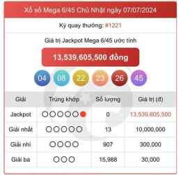 tính năng nổi bật kết quả xổ số vietlott ngày 24 tháng 2 năm 2026