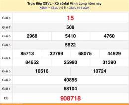 tính năng nổi bật kết quả xổ số vĩnh long ngày 14 tháng 8