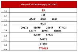 tính năng nổi bật kết quả xổ số vĩnh long ngày 19 tháng 12
