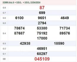 tính năng nổi bật kết quả xổ số vĩnh long ngày 19 tháng 6