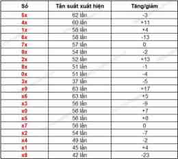 tính năng nổi bật lô gan xổ số đồng tháp