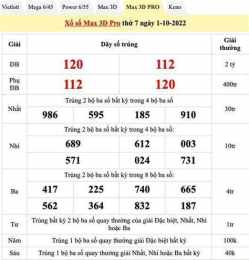 tính năng nổi bật miền trung so xo
