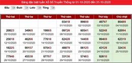 tính năng nổi bật phần mềm dự đoán xổ số miền bắc