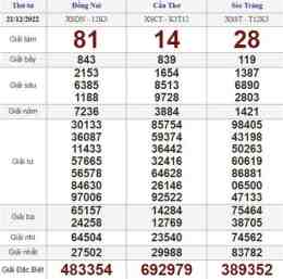 tính năng nổi bật quả xổ số thứ tư
