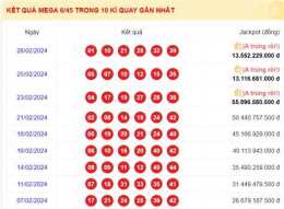 tính năng nổi bật quay thử xổ số mega