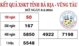 tính năng nổi bật so xo ba ria vung tau hom nay