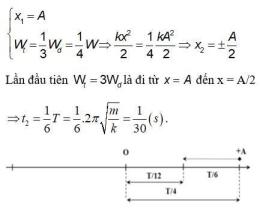 tính năng nổi bật số xo bac lieu