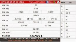 tính năng nổi bật so xo da nang thu 7