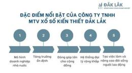 tính năng nổi bật số xổ đak lak